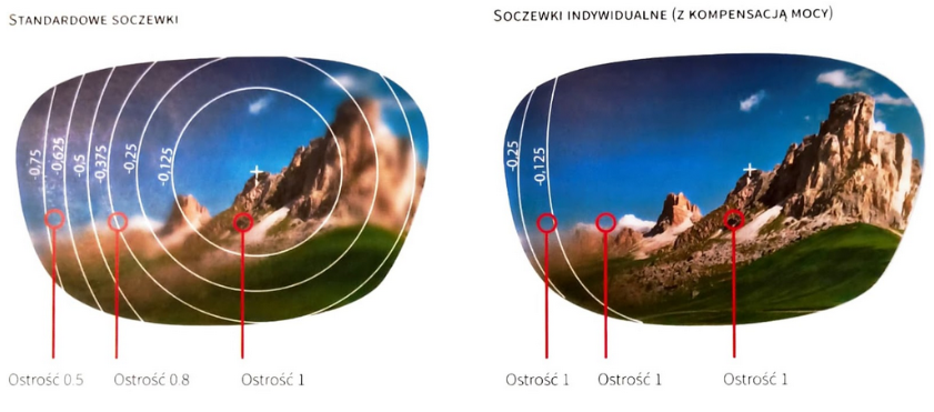 Optyk Wrocław - Tęczówka